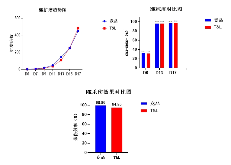 ag尊龙z6mg细胞保存液